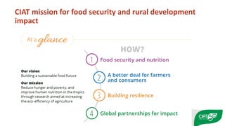 Peace, Rural Development, and Prosperity through agriculture research for development 