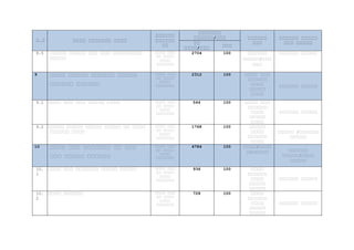 የ.የ የየየየ የየየየየየየ የየየየ
የየየየየየ
የየየየየየ
የየ
የየየየየየየ
የየየየየየ/የየየ የየየየየየ
የየየ
የየየየየየ የየየየየ
የየየ የየየየየ
የየ
የየየየ/የየየ
የየየ
8.5 በበበበበ በበበበበ በበበ በበበ በበበበበበበበበ
በበበበበ
በበበበ በበበ
በበ በበበበ
በበበበ
በበበበበበበ
2704 100 በበበበበበ
በበበበበ/በበበ
በበበ
በበበበበበ በበበበበ
9 የየየየ የየየየየ የየየየየየ የየየየየ
የየየየየየ የየየየየየ
በበበበ በበበ
በበ በበበበ
በበበበ
በበበበበበበ
2312 100 በበበበ በበበ
በበበበበበ
በበበበ
በበበበበ
በበበበ
በበበበበበ በበበበበ
9.1 በበበበ በበበ በበበ በበበበበ በበበበ በበበበ በበበ
በበ በበበበ
በበበበ
በበበበበበበ
544 100 በበበበ በበበ
በበበበበበ
በበበበ
በበበበበ
በበበበ
በበበበበበ በበበበበ
9.2 በበበበበ በበበበበ በበበበበ በበበበበ በበ በበበበ
በበበበበበ በበበበ
በበበበ በበበ
በበ በበበበ
በበበበ
በበበበበበበ
1768 100 በበበበበ
በበበበ
በበበበበበ
በበበበ
በበበበበ /በበበበበበ
በበበበበ
10 የየየየ የየየ የየየየየየየ የየ የየየ
የየየ የየየየየ የየየየየየ
በበበበ በበበ
በበ በበበበ
በበበበ
በበበበበበበ
4784 100 በበበበ/በበበበ
በ/በበበበበ በበበበበበ
በበበበበ/በበበበ
በበበበበ
10.
1
በበበበ በበበ በበበበበበበ በበበበበ በበበበበ በበበበ በበበ
በበ በበበበ
በበበበ
በበበበበበበ
936 100 በበበበ
በበበበበበ
በበበበ
በበበበበ
በበበበበ
በበበበበበ በበበበበ
10.
2
በበበበ በበበበበበ በበበበ በበበ
በበ በበበበ
በበበበ
በበበበበበበ
728 100 በበበበ
በበበበበበ
በበበበ
በበበበበ
በበበበበ
በበበበበበ በበበበበ
 