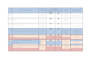 የ.የ የየየየ የየየየየየየ የየየየ
የየየየየየ
የየየየየየ
የየ
የየየየየየየ
የየየየየየ/የየየ የየየየየየ
የየየ
የየየየየየ የየየየየ
የየየ የየየየየ
የየ
የየየየ/የየየ
የየየ
10.
3
በበበበበ በበበበ በበበ በበበ በበበበ በበበበ በበበ
በበ በበበበ
በበበበ
በበበበበበበ
1872 100 በበበበበ
በበበበበ
በበበበበ
በበበበበ/በበበበ
በበበ በበበበበ
10.
4
በበበበ በበበ በበበበበበበበ በበበ በበ በበበበ
በበበበ
በበበበ በበበ
በበ በበበበ
በበበበ
በበበበበበበ
528 100 በበበበበ
በበበበበበ
በበበበ
በበበበ በበበበ
10.
5
በበበበ በበበበ በበ በበበበ በበበ በበበ በበበበ
በበበ በበበበ በበበበበ
በበበበ በበበ
በበ በበበበ
በበበበ
በበበበበበበ
720 100 በበበበበበ
በበበበበ
በበበበ በበበበበ
11 የየየየየ የየየየየ የየየ የየየ የየየየ
የየ የየየየየ የየየየ የየየየየ የየየየየየ
በበበበ በበበ
በበ በበበበ
በበበበ
በበበበበበበ
2704 100
በበበበ/በበበበ
በበበበበ በበ
በበበበ
በበበበበ
በበበበበበ
በበበበበ/በበበ
በበበበበ
11.
1
በበበበበ በበበበበ በበበ በበበ በበበበበበበበበ
በበበበበ
በበበበ በበበ
በበ በበበበ
በበበበ
በበበበበበበ
2704 100 በበበበ/በበበበ
በበበበበ
በበበበበበ
በበበበበ/በበበ
በበበበበ
12 የየየየየየየ የየየየ የየየየየየ
የየየየየየ
በበበበበበበ
በበበበበበ
በበበበ በበ
በበበ
በበበበበበበ
1264 100 በበበበበ
በበበበበበ
በበበበ በበ
በበበበበበ
በበበበበበበ
በበበበበበ
12.1 በበበበበበበ በበበበበበበበበ በበበበበ በበበ
በበበበበ በበበበ
በበበበበበበ
በበበበበበ
በበበበ በበ
በበበ
በበበበበበበ
672 100 በበበበበ
በበበበ
በበበበበ
በበበበበበበ
በበበበበበ
 