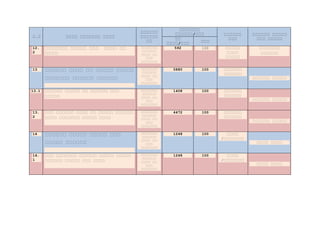 የ.የ የየየየ የየየየየየየ የየየየ
የየየየየየ
የየየየየየ
የየ
የየየየየየየ
የየየየየየ/የየየ የየየየየየ
የየየ
የየየየየየ የየየየየ
የየየ የየየየየ
የየ
የየየየ/የየየ
የየየ
12.
2
በበበበበበበ በበበበበ በበበ በበበበ በበ
በበበበ
በበበበበበበ
በበበበበበ
በበበበ በበ
በበበ
በበበበበበበ
592 100 በበበበበ
በበበበ
በበበበበ
በበበበበበበ
በበበበበበ
13 የየየየየየ የየየየ የየ የየየየየ የየየየየ
የየየየየየየ የየየየየየ የየየየየየ
በበበበበበበ
በበበበበበ
በበበበ በበ
በበበ
በበበበበበበ
5880 100 በበበበበበ
በበበበበበ
በበበበበበ በበበበበ
13.1 በበበበበበ በበበበበ በበ በበበበበበ በበበ
በበበበበ
በበበበበበበ
በበበበበበ
በበበበ በበ
በበበ
በበበበበበበ
1408 100 በበበበበበ
በበበበበበ
በበበበበበ በበበበበ
13.
2
በበበ በበበበበበ በበበበ በበ በበበበበ በበበበበበ
በበበበ በበበበበበበ በበበበበ በበበበ
በበበበበበበ
በበበበበበ
በበበበ በበ
በበበ
በበበበበበበ
4472 100 በበበበበበ
በበበበበበ
በበበበበበ በበበበበ
14 የየየየየየ የየየየየ የየየየየ የየየ
የየየየየ የየየየየየ
በበበበበበበ
በበበበበበ
በበበበ በበ
በበበ
በበበበበበበ
1248 100 በበበበ
/በበበበበበበ
በበበበ በበበበ
14.
1
በበበ በበበበበበበ በበበበበበ በበበበበ በበበበበ
በበበበበበ በበበበበ በበበ በበበበ
በበበበበበበ
በበበበበበ
በበበበ በበ
በበበ
በበበበበበበ
1248 100 በበበበ
/በበበበበበበ
በበበበ በበበበ
 