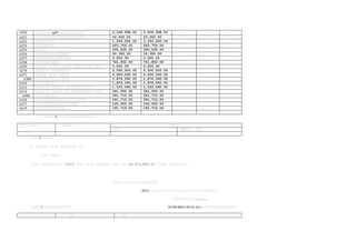 6250 በበበ በበበፀሙ በበበበበበበ በበ 2,508,998.00 2,508,998.00
6251 በበበ በበበበበ በበበ በበበበበበበ 50,000.00 50,000.00
6253 በበበበበበበ 1,093,000.00 1,093,000.00
6254 በበበበበበበ 263,756.00 263,756.00
6255 በበበበ 300,000.00 300,000.00
6256 በበበበበበበ በበበበበ 50,390.00 50,390.00
6257 በበበበበበበ በበበበበበ 5,000.00 5,000.00
6258 በበበበበበበበበ 741,852.00 741,852.00
6259 በበበበ በበበበ በበበበ በበበበበበበ በበበ 5,000.00 5,000.00
6270 በበበበበ በበበበበበበ 5,000,000.00 5,000,000.00
6271 በበበበ በበበ በበበበ 5,000,000.00 5,000,000.00
6300 በበ በበበበበ በበ በበበ 1,874,090.00 1,874,090.00
6310 በበ በበበበበ 1,874,090.00 1,874,090.00
6313 በበበበበ በበበበበ በበበበበበበ በበ 1,533,090.00 1,533,090.00
6314 በበበበበ በበበበ በበ በበበበበበበበ በበበ 341,000.00 341,000.00
6400 በበበ በበበበበ 291,710.00 291,710.00
6410 በበበበበበበበበበበበበበ በበበበበ 291,710.00 291,710.00
6417 በበበበበበ በበበበ በበ በበበ 100,000.00 100,000.00
6419 በበበ በበ በበበበበ 191,710.00 191,710.00
በበበ 4 በበበበ በበበበበበ በበበ
በበበ በበበ በበበበ በበበበ
በበበ በበበበበ በበ
በበበ 5 በበበበ
በ በበበበበ በበበ በበበበበበ በበ
በበበ በበበ
በበበ በበበበበበበበ በ2015 በበበ በበበ በበበበበ በበበ በበ 24‚403‚483.00 በበበበ በበበበበበበ
በበበበ በበበ በበበ በበበበበበ
በ2015 በበበ በበበ በበበበበ በበበበ በበበ በበበበበበ
በበበበበበ በበ…………….
በበበ 1 በበበበ በበበበበበ 10-00-000-135-01-01/በበበበ በበበበበበበበበ
በበ በበ
 