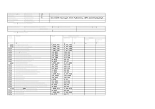 በበበበበበ በ/በበ በበበበ በበ 135 በበበበበ በበበ በበበበበበ በበ
በበበበበ በበበ በበበ 02 በበበበ በበበ
በበበ በበበ በ.በበበ በበበ 02 የፀጥታ ጉዳዮች ፣ግጭት አፈታት ፣የጥናት መረጃ እና የተጠሪ ተቋማት ድጋፍ ክትትልዳይሪክተሬት
በበበ በበበበበ በ.በ.በ በበበ
በበበበበ በ.በ.በ.በ. በበበ
በበበ 2 በበበ በበበበ በበበበበ
በበበበ በበበ በበ በበበበ በበበበበ በበ በበ በበበበ በበበበ/ በበበበ በበበ በበ በበበበ በበበበበ በበበ (በበበ)
በበበ በበበበ
በበበ 3 በበበበበ በበበ
በበበ
በበበ
በበበበ በበበ በበበበበበ በበበ
በበበ በበ በበ በበበበ
በበበ በበበበበ
በበ
1 2 3 4 5 6 7
6000 በበበ በበበ በበበ 8,832,700 8,832,700
6100 በበበበ በበበ በበበበበበበ 2,366,165 2,366,165
6110 በበበበበበ በበበበበ 1,947,162 1,947,162
6111 በበበበበበበበበበበበ 1,947,162 1,947,162
6120 በበበ/በበበበበበ 146,400 146,400
6121 በበበ በበበበበ በበበ 146,400 146,400
6130 በበበበበበ በበበበ በበበ 214,188 214,188
6131 በበበ በበበበበ በበበበበበ በበበበ በበበ 214,188 214,188
6140 በበበበበበ በበ በበበበ በበበ 58,415 58,415
6141 በበበበበበ በበበበ በበበ 58,415 58,415
6200 በበበ በበበበበበበ 5,099,280 5,099,280
6210 በበበበበ በበ በበበ በበበበ 727,595 727,595
6212 በበበበ በበበ በበበበበ በበበበበበ 362,135 362,135
6217 በበበበበ በበበበ 251,610 251,610
6218 በበበበ በበበ በበበበበ በበበበበበ 93,900 93,900
6219 በበበበበ በበበበበበበ በበበበበ በበበ 19,950 19,950
6230 በበበበ በበበበበበበ በበበበበበበ 2,206,612 2,206,612
6231 በበበ በበበ 150,0000 150,0000
6232 በበበበበበበበ 700,000 700,000
6233 በበበበበበበ 6,612 6,612
6240 በበበበበ በበበበበበበ በበበበበበበ 513,000 513,000
6241 በበበበበበበበ በበበበ በበበበ በበበበበ በበበ 425,000 425,000
6243 በበበበበ በበበበበበ በበበበበበበ በበበበበ በበበ 58,000 58,000
6244 በበበበበ በበበበበበ በበበበበበበበ በበበበ በበበ 30,000 30,000
6250 በበበ በበበፀሙ በበበበበበበ በበ 1,652,073 1,652,073
6251 በበበ በበበበበ በበበ በበበበበበበ 50,000 50,000
6253 በበበበበበበ 1,500,000 1,500,000
6254 በበበበበበበ 66,073 66,073
 