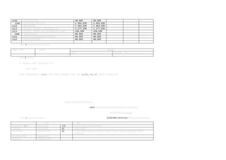 6258 በበበበበበበበበ 36,000 36,000
6300 በበ በበበበበ በበ በበበ 1,303,230 1,303,230
6310 በበ በበበበበ 1,303,230 1,303,230
6313 በበበበበ በበበበበ በበበበበበበ በበ 1,177,230 1,177,230
6314 በበበበበ በበበበ በበ በበበበበበበበ በበበ 126,000 126,000
6400 በበበ በበበበበ 64,025 64,025
6410 በበበበበበበበበበበበበበ በበበበበ 64,025 64,025
6419 በበበ በበ በበበበበ 64,025 64,025
በበበ 4 በበበበ በበበበበበ በበበ
በበበ በበበ በበበበ በበበበ
በበበ በበበበበ በበ
በበበ 5 በበበበ
በ በበበበበ በበበ በበበበበበ በበ
በበበ በበበ
በበበ በበበበበበበበ በ2015 በበበ በበበ በበበበበ በበበ በበ 8,832,700.00 በበበበ በበበበበበበ
በበበበ በበበ በበበ በበበበበበ
በ2015 በበበ በበበ በበበበበ በበበበ በበበ በበበበበበ
በበበበበበ በበ…………….
በበበ 1 በበበበ በበበበበበ 10-00-000-135-01-01/በበበበ በበበበበበበበበ
በበ በበ
በበበበበበ በ/በበ በበበበ በበ 135 በበበበበ በበበ በበበበበበ በበ
በበበበበ በበበ በበበ 02 በበበበ በበበ
በበበ በበበ በ.በበበ በበበ 03 በበበበ በበበ በበበበ በበበበበበ በበበበ በበበበ በበበበበ በበበበበ በበበበ
በበበበበበ
በበበ በበበበበ በ.በ.በ በበበ
በበበበበ በ.በ.በ.በ. በበበ
 