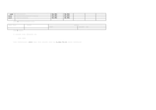 6400 በበበ በበበበበ 54,951 54,951
6410 በበበበበበበበበበበበበበ በበበበበ 54,951 54,951
6419 በበበ በበ በበበበበ 54,951 54,951
በበበ 4 በበበበ በበበበበበ በበበ
በበበ በበበ በበበበ በበበበ
በበበ በበበበበ በበ
በበበ 5 በበበበ
በ በበበበበ በበበ በበበበበበ በበ
በበበ በበበ
በበበ በበበበበበበበ በ2015 በበበ በበበ በበበበበ በበበ በበ 8‚468‚709.00 በበበበ በበበበበበበ
 