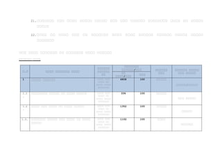 21.በበበበበበበ በበበ በበበበ በበበበበ በበበበበ በበበ በበበ በበበበበበ በበበበበበበበ በበበበ በበ በበበበበ
በበበበበ
22.በበበበ በበ በበበበ በበበ በበ በበበበበበበ በበበበ በበበበ በበበበበበ በበበበበበ በበበበበ በበበበበ
በበበበበበበ
የየየ የየየየ የየየየየየየ የየ የየየየየየየ የየየየ የየየየየየ
የየየየየ የየየ
የ.የ የየየየ የየየየየየየ የየየየ
የየየየየየ
የየየየየየ
የየ
የየየየየየየ
የየየየየየ/የየየ የየየየየየ
የየየ
የየየየየየ የየየየየ
የየየ የየየየየ
የየ
የየየየ/የየየ
የየየ
1 የየየየ የየየየየ በበበበ በበበ
በበበበ በበ
በበበበ በበበበ
በበበበበበበ
6808 100 በበበበበ
በበበበበ/በበበበበ
1.1
.
በበበበበበበበ በበበበበ በበ በበበበ በበበበበ በበበበ በበበ
በበበበ በበ
በበበበ በበበበ
በበበበበበበ
336 100 በበበበበ
በበበ በበበበበ
1.2
.
በበበበ በበበ በበበበ በበ በበበበ በበበበበ በበበበ በበበ
በበበበ በበ
በበበበ በበበበ
በበበበበበበ
1352 100 በበበበበ
በበበበበ
1.3. በበበበበበበ በበበበበ በበበ በበበበ በበ በበበበ
በበበበበ
በበበበ በበበ
በበበበ በበ
በበበበ በበበበ
በበበበበበበ
1152 100 በበበበ
በበበበበበ
 