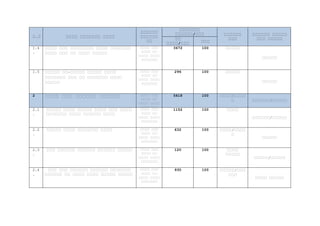 የ.የ የየየየ የየየየየየየ የየየየ
የየየየየየ
የየየየየየ
የየ
የየየየየየየ
የየየየየየ/የየየ የየየየየየ
የየየ
የየየየየየ የየየየየ
የየየ የየየየየ
የየ
የየየየ/የየየ
የየየ
1.4
.
በበበበ በበበ በበበበበበበበ በበበበ በበበበበበበ
በበበበ በበበ በበ በበበበ በበበበበ
በበበበ በበበ
በበበበ በበ
በበበበ በበበበ
በበበበበበበ
3672 100 በበበበበ
በበበበበ
1.5 በበበበበ በበ-በበበበበ በበበበበ በበበበ
በበበበበበበ በበበ በበ በበበበበበበ በበበበ
በበበበበ
በበበበ በበበ
በበበበ በበ
በበበበ በበበበ
በበበበበበበ
296 100 በበበበበ
በበበበበ
2 የየየየ የየየ የየየየየየ የየየየየየ በበበበ በበበ
በበበበ በበ
በበበበ በበበበ
በበበበበበበ
5618 100 በበበበ/በበበበ
በ በበበበበበ/በበበበበ
2.1
.
በበበበበ በበበበ በበበበበ በበበበ በበበ በበበበ
በበበበበበበ በበበበ በበበበበበ በበበበ
በበበበ በበበ
በበበበ በበ
በበበበ በበበበ
በበበበበበበ
1152 100 በበበበ
በበበበበበ/በበበበበ
2.2
.
በበበበበ በበበበ በበበበበበበ በበበበ በበበበ በበበ
በበበበ በበ
በበበበ በበበበ
በበበበበበበ
632 100 በበበበ/በበበበ
በ
በበበበበ
2.3
.
በበበ በበበበበበ በበበበበበ በበበበበበ በበበበበ በበበበ በበበ
በበበበ በበ
በበበበ በበበበ
በበበበበበበ
120 100 በበበበ
በበበበበ
በበበበበ/በበበበበ
2.4
.
በበበ በበበ በበበበበበ በበበበበበ በበበበበበበ
በበበበበበ በበ በበበበ በበበበ በበበበበ በበበበበ
በበበበ በበበ
በበበበ በበ
በበበበ በበበበ
በበበበበበበ
930 100 በበበበበ/በበበ
በበበ
በበበበ በበበበበ
 