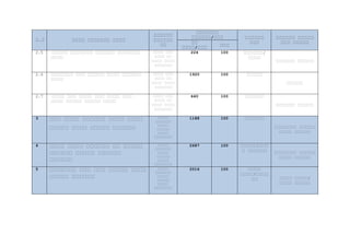 የ.የ የየየየ የየየየየየየ የየየየ
የየየየየየ
የየየየየየ
የየ
የየየየየየየ
የየየየየየ/የየየ የየየየየየ
የየየ
የየየየየየ የየየየየ
የየየ የየየየየ
የየ
የየየየ/የየየ
የየየ
2.5 በበበበበ በበበበበበበ በበበበበበ በበበበበበበ
በበበበ
በበበበ በበበ
በበበበ በበ
በበበበ በበበበ
በበበበበበበ
224 100 በበበበበበ/
በበበበ
በበበበበበ በበበበበ
2.6 በበበበበበበ በበበ በበበበበ በበበበ በበበበበበ
በበበበ
በበበበ በበበ
በበበበ በበ
በበበበ በበበበ
በበበበበበበ
1920 100 በበበበበ
በበበበበ
2.7 በበበበ በበበ በበበበ በበበ በበበበ በበበ
በበበበ በበበበበ በበበበበ በበበበ
በበበበ በበበ
በበበበ በበ
በበበበ በበበበ
በበበበበበበ
640 100 በበበበበበ
በበበበበበ በበበበበ
3 የየየ የየየየ የየየየየየ የየየየ የየየየ
የየየየየ የየየየ የየየየየ የየየየየየ
በበበበ
በበበበበበ
በበበበ
በበበበበ
በበበበ
በበበበበበበ
1188 100 በበበበበበ
በበበበበበበ በበበበበ
በበበበ በበበበበ
4 የየየየ የየየየ የየየየየየ የየ የየየየየ
የየየየየየ የየየየየ የየየየየየ
የየየየየየ
በበበበ
በበበበበበ
በበበበ
በበበበበ
በበበበ
በበበበበበበ
2687 100 በበበበበ/በበበ
በ በበበበበበ በበበበበበበ በበበበበ
በበበበ በበበበበ
5 የየየየየየየ የየየ የየየ የየየየየ የየየየ
የየየየየ የየየየየየ
በበበበ
በበበበበበ
በበበበ
በበበበበ
በበበበ
በበበበበበበ
2016 100 በበበበ
በበበበ/በበበበ
በበ በበበበ በበበበ/
በበበበ በበበበበ
 