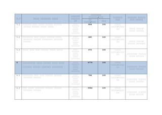 የ.የ የየየየ የየየየየየየ የየየየ
የየየየየየ
የየየየየየ
የየ
የየየየየየየ
የየየየየየ/የየየ የየየየየየ
የየየ
የየየየየየ የየየየየ
የየየ የየየየየ
የየ
የየየየ/የየየ
የየየ
5.1
.
በበበበበበ በበበ በበበበ በበበበበ በበበበበ
በበበበበ በበበበበ በበበበ በበበበ
በበበበ
በበበበበበ
በበበበ
በበበበበ
በበበበ
በበበበበበበ
864 100 በበበበ
በበበበ/በበበበ
በበ በበበበ በበበበ/
በበበበ በበበበበ
5.2
.
በበበበበበበ በበበ በበበበ በበበበበ በበበበ
በበበበበበ በበበበበ በበበበበበበ በበበበበበ
በበበበበ
በበበበ
በበበበበበ
በበበበ
በበበበበ
በበበበ
በበበበበበበ
480 100 በበበበ
በበበበ/በበበበ
በበ በበበበ በበበበ/
በበበበበ በበበበበበ
5.3
.
በበበበ በበበ በበበ በበበበበ በበበበ በበበበ በበበበ
በበበበበበ
በበበበ
በበበበበ
በበበበ
በበበበበበበ
672 100 በበበበ
በበበበ/በበበበ
በበ በበበበበበበ በበበበበ
በበበበ በበበበበ
6 የየየየየየየ የየየ የየየየ የየየ የየየ
የየየየየ የየየየ የየየየየ የየየየየየ
በበበበ
በበበበበበ
በበበበ
በበበበበ
በበበበ
በበበበበበበ
4776 100 በበበበ
በበበበ/በበበበ
በበ በበበበበበበ በበበበበ
በበበበ በበበበበ
6.1
.
በበበበበበበ በበበ በበበ በበበበበ በበበበበ
በበበበበበ በበበበበ
በበበበ
በበበበበበ
በበበበ
በበበበበ
በበበበ
በበበበበበበ
784 100 በበበበ
በበበበ/በበበበ
በበ በበበበበበበ በበበበበ
በበበበ በበበበበ
6.2
.
በበበ በበበበ በበበበበበ በበበበበ በበበበበ
በበበበበበ በበበበበ
በበበበ
በበበበበበ
በበበበ
በበበበበ
በበበበ
በበበበበበበ
3584 100 በበበበ
በበበበ/በበበበ
በበ በበበበበበበ በበበበበ
በበበበ በበበበበ
 