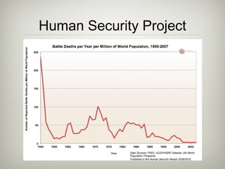 Human Security Project
 