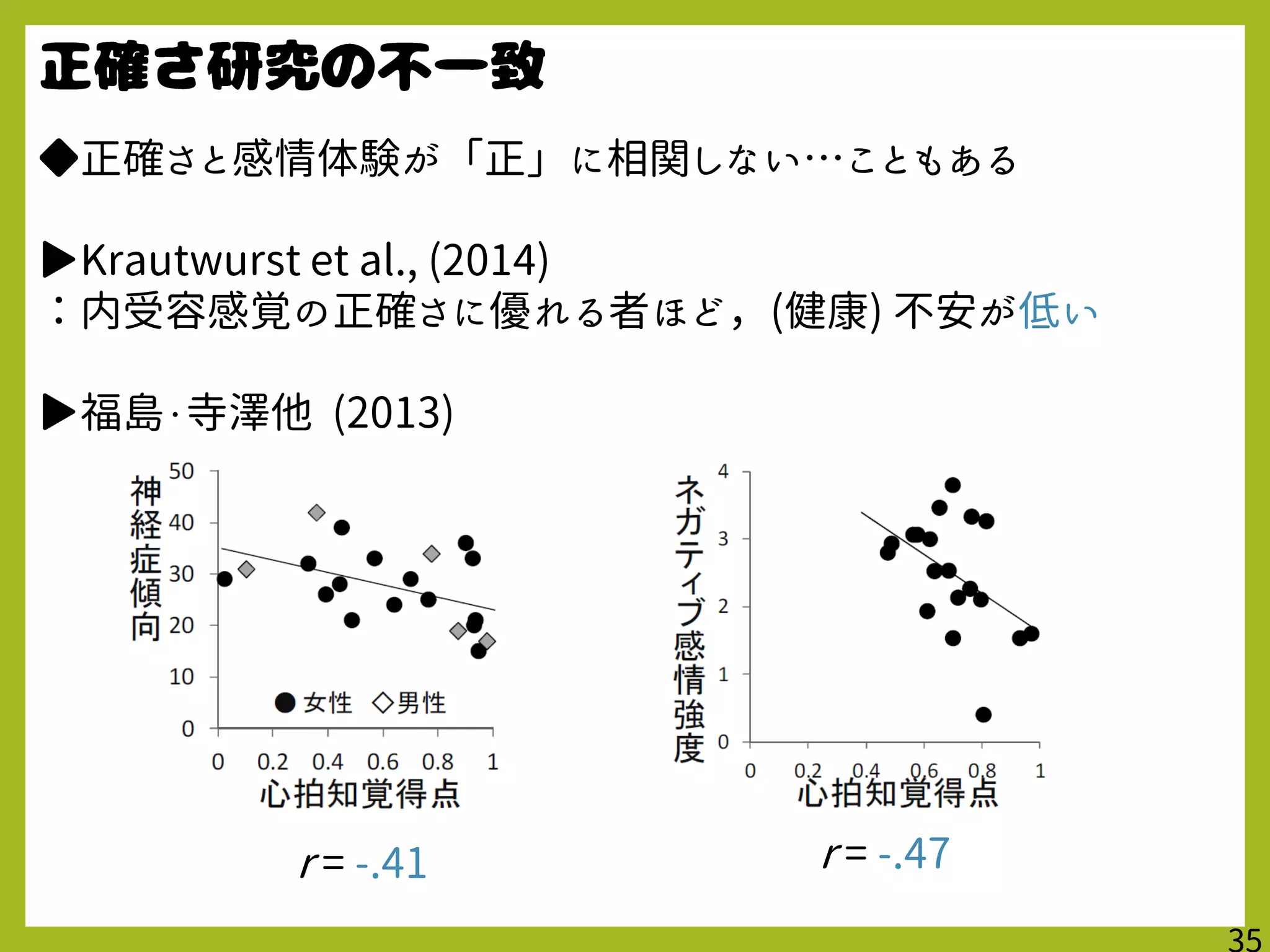 ◆正確さと感情体験が「正」に相関しない…こともある
▶Krautwurst et al., (2014)
：内受容感覚の正確さに優れる者ほど，(健康) 不安が低い
▶福島・寺澤他 (2013)
r = -.41 r = -.47
 