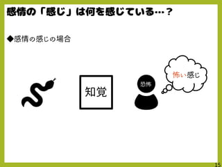 ◆感情の感じの場合
知覚
怖い感じ
恐怖
 