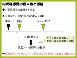 ◆内受容感覚の正確さの測定
▶心拍カウント課題 (Schandry, 1981)
開始 カウント終了準備
心拍を数える
測定された実際の心拍数
回答された心拍数と
測定された心拍数を比較
➡正確にカウントできる ＝ 内受容感覚 (の変化) を正確に検出できる
 