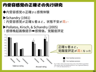 ◆内受容感覚の正確さと感情体験
▶Schandry (1981)
：内受容感覚が正確な者ほど，状態不安が高い
▶Pollatos, Kirsch, & Schandry (2005)
：感情喚起画像提示➡感情価，覚醒度評定
正確な者ほど，
覚醒度評定が高くなった
 