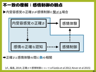 (cf., 福島, 2014; 正確さ×感情制御についてはFüstös et al 2012; Kever et al 2015)
内受容感覚の正確さ 感情体験
感情の正確な認知 感情制御
▶内受容感覚の正確さが感情制御に繋がる場合
➡正確さと感情体験の間に の相関
 