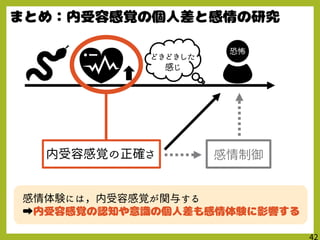 感情体験には，内受容感覚が関与する
➡
恐怖
どきどきした
感じ
内受容感覚の正確さ 感情制御
 