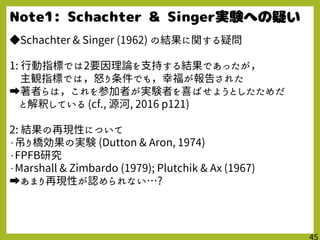 ◆Schachter & Singer (1962) の結果に関する疑問
1: 行動指標では2要因理論を支持する結果であったが，
主観指標では，怒り条件でも，幸福が報告された
➡著者らは，これを参加者が実験者を喜ばせようとしたためだ
と解釈している (cf., 源河, 2016 p121)
2: 結果の再現性について
・吊り橋効果の実験 (Dutton & Aron, 1974)
・FPFB研究
・Marshall & Zimbardo (1979); Plutchik & Ax (1967)
➡あまり再現性が認められない…?
 