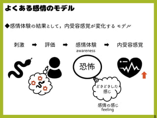 ◆感情体験の結果として，内受容感覚が変化する モデル
刺激 ➡ 評価 ➡ 感情体験 ➡ 内受容感覚
恐怖
どきどきした
感じ
awareness
感情の感じ
feeling
 