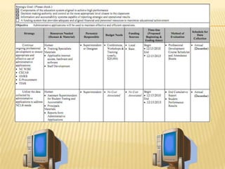 Productivity CONTINUATIONTeachers cannot be expected to learn how to use educational technology in their teaching after a one-time workshop. Teachers need in-depth, sustained assistance not only in the use of the technology but in their efforts to integrate technology into the curriculum. Teachers also need embedded opportunities for professional learning and collaborating with colleagues in order to overcome the barrier of time and  teachers' daily schedules. Skills training become peripheral to alternative forms of ongoing support that addresses a range of issues, including teachers‘  changing practices and curricula, new technologies and other new resources, and changing assessment practices. This time spent ensuring that teachers are using technology to  enrich their students' learning experiences is an important piece in determining the value  of technology to their students. Teachers always have been the key to determining the impact of innovations, and this situation also is true of technology.