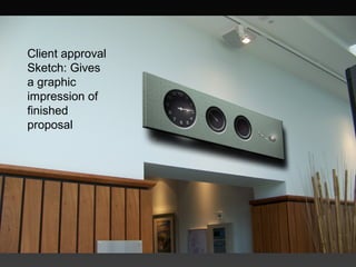 Client approval
Sketch: Gives
a graphic
impression of
finished
proposal
 