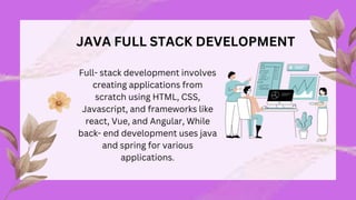 Java Full Stack course in Hyderabadey Aesthetic Watercolor Portfolio ...