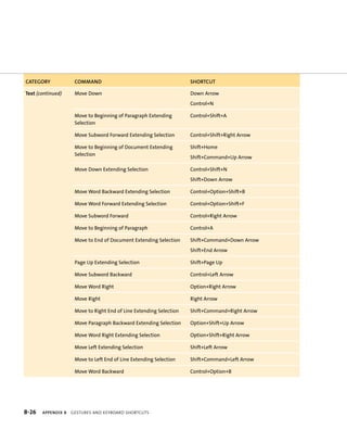 cAtegOry cOmmAnd shOrtcUt 
Text (continued) Move down N 
Move to Beginning of Paragraph Extending 
Selection 
B-26 Appendix B geStureS anD KeYboarD ShortcutS 
A 
Move Subword Forward Extending Selection Control+Shift+right arrow 
Move to Beginning of document Extending 
Selection 
Shift+Home 
Shift+Command+up arrow 
Move down Extending Selection Control+Shift+n 
Shift+down arrow 
Move Word Backward Extending Selection Control+option+Shift+B 
Move Word Forward Extending Selection Control+option+Shift+F 
Move Subword Forward Control+right arrow 
Move to Beginning of Paragraph A 
Move to End of document Extending Selection Shift+Command+down arrow 
Shift+End arrow 
Page up Extending Selection Shift+Page up 
Move Subword Backward Control+Left arrow 
Move Word right option+right arrow 
Move right right arrow 
Move to right End of Line Extending Selection Shift+Command+right arrow 
Move Paragraph Backward Extending Selection option+Shift+up arrow 
Move Word right Extending Selection option+Shift+right arrow 
Move Left Extending Selection Shift+Left arrow 
Move to Left End of Line Extending Selection Shift+Command+Left arrow 
Move Word Backward Control+option+B 
 