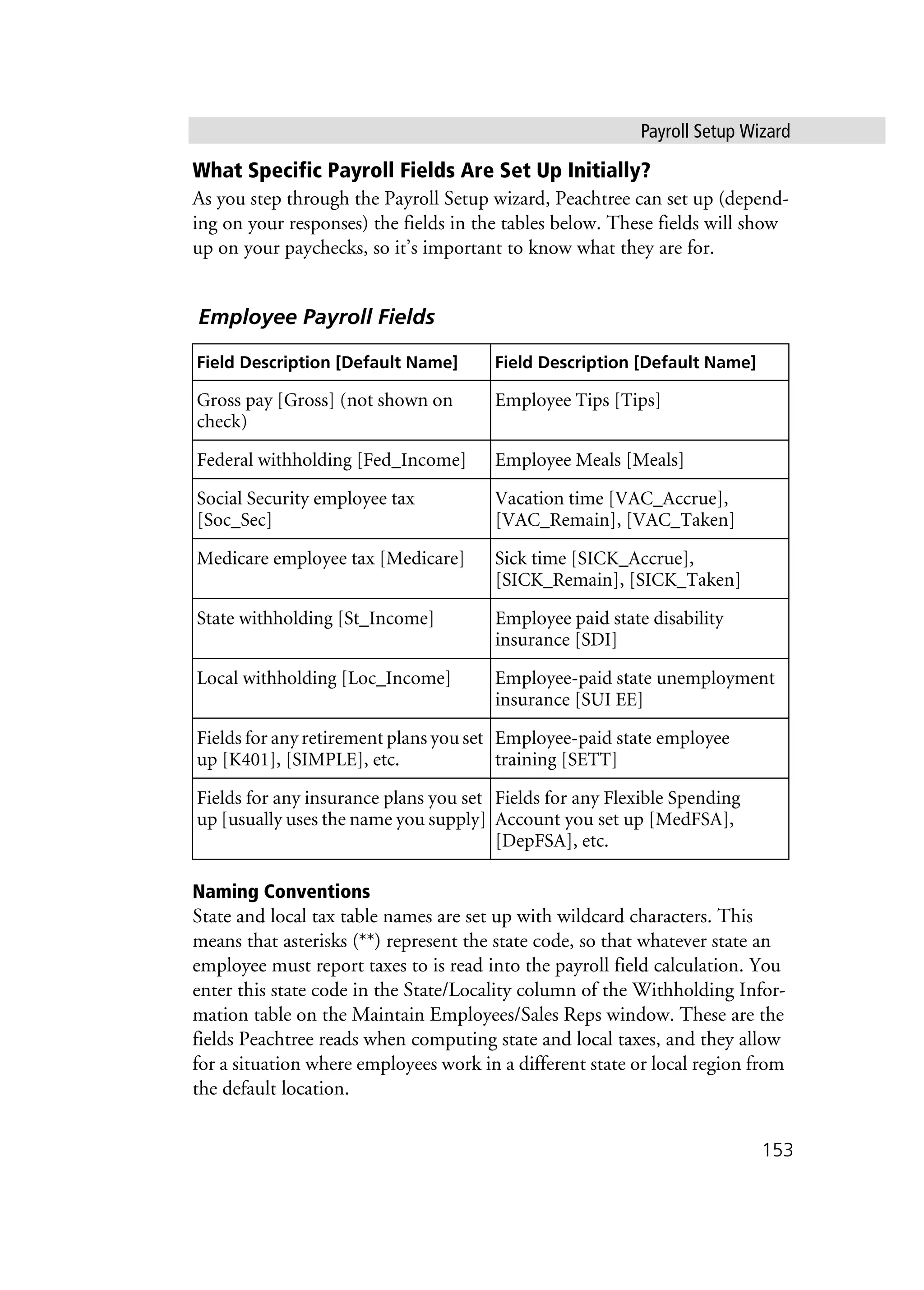 Payroll Setup Wizard
153
What Specific Payroll Fields Are Set Up Initially?
As you step through the Payroll Setup wizard, Peachtree can set up (depend-
ing on your responses) the fields in the tables below. These fields will show
up on your paychecks, so it’s important to know what they are for.
Naming Conventions
State and local tax table names are set up with wildcard characters. This
means that asterisks (**) represent the state code, so that whatever state an
employee must report taxes to is read into the payroll field calculation. You
enter this state code in the State/Locality column of the Withholding Infor-
mation table on the Maintain Employees/Sales Reps window. These are the
fields Peachtree reads when computing state and local taxes, and they allow
for a situation where employees work in a different state or local region from
the default location.
Employee Payroll Fields
Field Description [Default Name] Field Description [Default Name]
Gross pay [Gross] (not shown on
check)
Employee Tips [Tips]
Federal withholding [Fed_Income] Employee Meals [Meals]
Social Security employee tax
[Soc_Sec]
Vacation time [VAC_Accrue],
[VAC_Remain], [VAC_Taken]
Medicare employee tax [Medicare] Sick time [SICK_Accrue],
[SICK_Remain], [SICK_Taken]
State withholding [St_Income] Employee paid state disability
insurance [SDI]
Local withholding [Loc_Income] Employee-paid state unemployment
insurance [SUI EE]
Fields for any retirement plans you set
up [K401], [SIMPLE], etc.
Employee-paid state employee
training [SETT]
Fields for any insurance plans you set
up [usually uses the name you supply]
Fields for any Flexible Spending
Account you set up [MedFSA],
[DepFSA], etc.
 