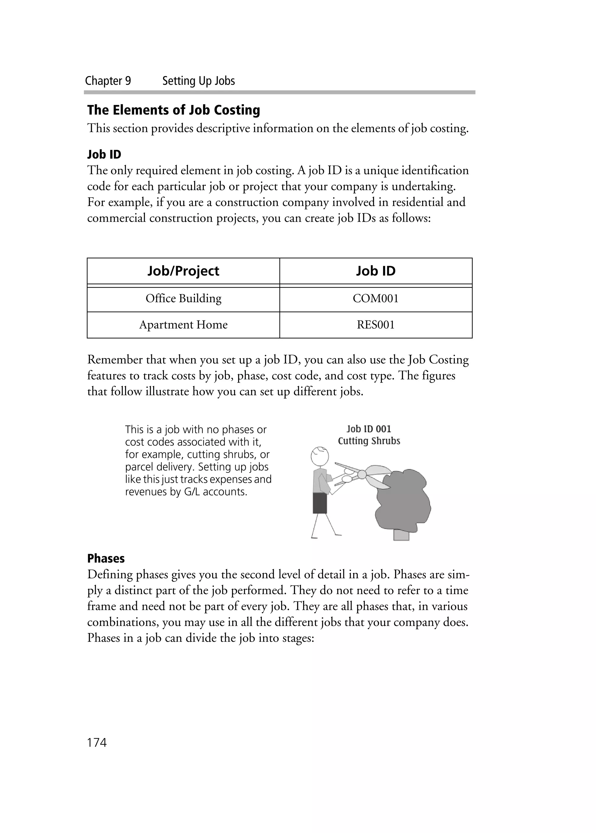 Chapter 9 Setting Up Jobs
174
The Elements of Job Costing
This section provides descriptive information on the elements of job costing.
Job ID
The only required element in job costing. A job ID is a unique identification
code for each particular job or project that your company is undertaking.
For example, if you are a construction company involved in residential and
commercial construction projects, you can create job IDs as follows:
Remember that when you set up a job ID, you can also use the Job Costing
features to track costs by job, phase, cost code, and cost type. The figures
that follow illustrate how you can set up different jobs.
Phases
Defining phases gives you the second level of detail in a job. Phases are sim-
ply a distinct part of the job performed. They do not need to refer to a time
frame and need not be part of every job. They are all phases that, in various
combinations, you may use in all the different jobs that your company does.
Phases in a job can divide the job into stages:
Job/Project Job ID
Office Building COM001
Apartment Home RES001
This is a job with no phases or
cost codes associated with it,
for example, cutting shrubs, or
parcel delivery. Setting up jobs
like this just tracks expenses and
revenues by G/L accounts.
 