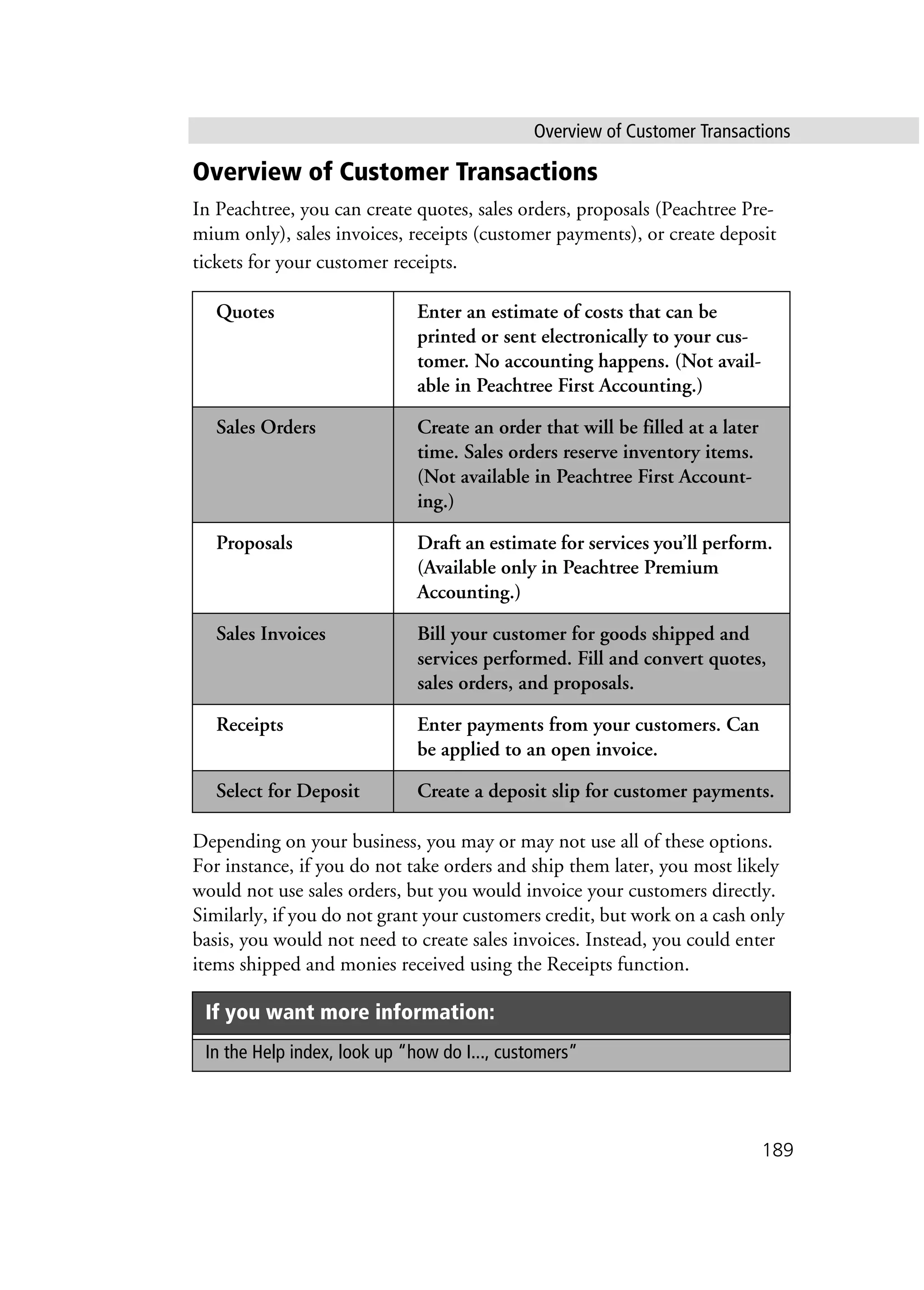 Overview of Customer Transactions
189
Overview of Customer Transactions
In Peachtree, you can create quotes, sales orders, proposals (Peachtree Pre-
mium only), sales invoices, receipts (customer payments), or create deposit
tickets for your customer receipts.
Depending on your business, you may or may not use all of these options.
For instance, if you do not take orders and ship them later, you most likely
would not use sales orders, but you would invoice your customers directly.
Similarly, if you do not grant your customers credit, but work on a cash only
basis, you would not need to create sales invoices. Instead, you could enter
items shipped and monies received using the Receipts function.
Quotes Enter an estimate of costs that can be
printed or sent electronically to your cus-
tomer. No accounting happens. (Not avail-
able in Peachtree First Accounting.)
Sales Orders Create an order that will be filled at a later
time. Sales orders reserve inventory items.
(Not available in Peachtree First Account-
ing.)
Proposals Draft an estimate for services you’ll perform.
(Available only in Peachtree Premium
Accounting.)
Sales Invoices Bill your customer for goods shipped and
services performed. Fill and convert quotes,
sales orders, and proposals.
Receipts Enter payments from your customers. Can
be applied to an open invoice.
Select for Deposit Create a deposit slip for customer payments.
If you want more information:
In the Help index, look up “how do I..., customers”
 
