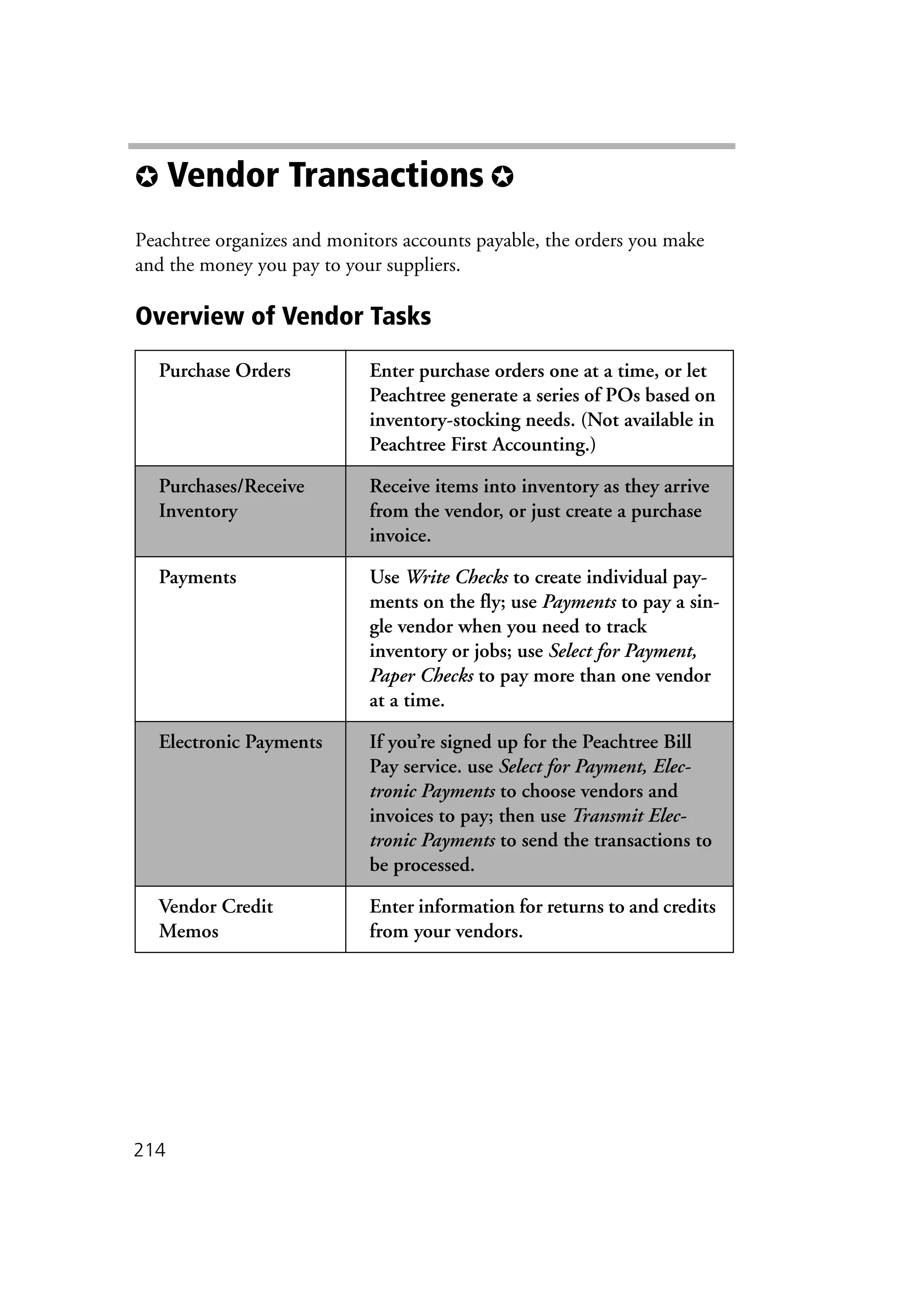 214
✪ Vendor Transactions ✪
Peachtree organizes and monitors accounts payable, the orders you make
and the money you pay to your suppliers.
Overview of Vendor Tasks
Purchase Orders Enter purchase orders one at a time, or let
Peachtree generate a series of POs based on
inventory-stocking needs. (Not available in
Peachtree First Accounting.)
Purchases/Receive
Inventory
Receive items into inventory as they arrive
from the vendor, or just create a purchase
invoice.
Payments Use Write Checks to create individual pay-
ments on the fly; use Payments to pay a sin-
gle vendor when you need to track
inventory or jobs; use Select for Payment,
Paper Checks to pay more than one vendor
at a time.
Electronic Payments If you’re signed up for the Peachtree Bill
Pay service. use Select for Payment, Elec-
tronic Payments to choose vendors and
invoices to pay; then use Transmit Elec-
tronic Payments to send the transactions to
be processed.
Vendor Credit
Memos
Enter information for returns to and credits
from your vendors.
 