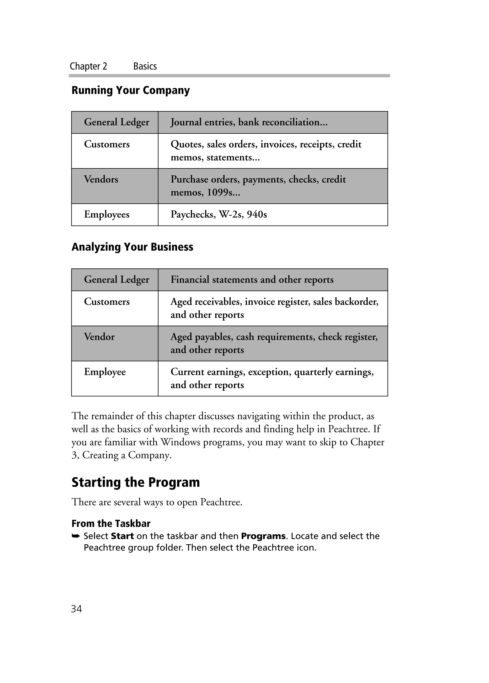 Chapter 2 Basics
34
Running Your Company
Analyzing Your Business
The remainder of this chapter discusses navigating within the product, as
well as the basics of working with records and finding help in Peachtree. If
you are familiar with Windows programs, you may want to skip to Chapter
3, Creating a Company.
Starting the Program
There are several ways to open Peachtree.
From the Taskbar
➥ Select Start on the taskbar and then Programs. Locate and select the
Peachtree group folder. Then select the Peachtree icon.
General Ledger Journal entries, bank reconciliation...
Customers Quotes, sales orders, invoices, receipts, credit
memos, statements...
Vendors Purchase orders, payments, checks, credit
memos, 1099s...
Employees Paychecks, W-2s, 940s
General Ledger Financial statements and other reports
Customers Aged receivables, invoice register, sales backorder,
and other reports
Vendor Aged payables, cash requirements, check register,
and other reports
Employee Current earnings, exception, quarterly earnings,
and other reports
 