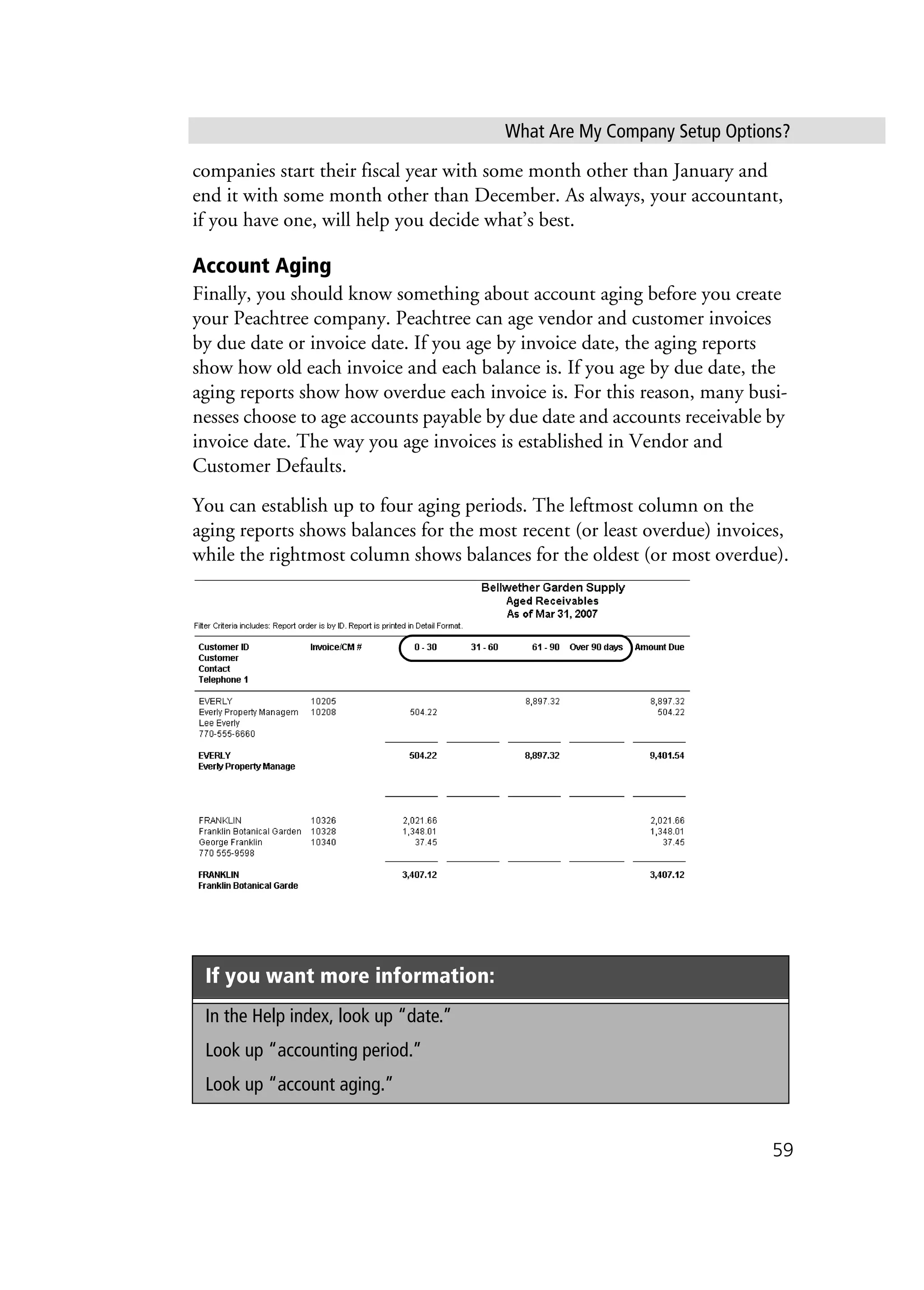 What Are My Company Setup Options?
59
companies start their fiscal year with some month other than January and
end it with some month other than December. As always, your accountant,
if you have one, will help you decide what’s best.
Account Aging
Finally, you should know something about account aging before you create
your Peachtree company. Peachtree can age vendor and customer invoices
by due date or invoice date. If you age by invoice date, the aging reports
show how old each invoice and each balance is. If you age by due date, the
aging reports show how overdue each invoice is. For this reason, many busi-
nesses choose to age accounts payable by due date and accounts receivable by
invoice date. The way you age invoices is established in Vendor and
Customer Defaults.
You can establish up to four aging periods. The leftmost column on the
aging reports shows balances for the most recent (or least overdue) invoices,
while the rightmost column shows balances for the oldest (or most overdue).
If you want more information:
In the Help index, look up “date.”
Look up “accounting period.”
Look up “account aging.”
 