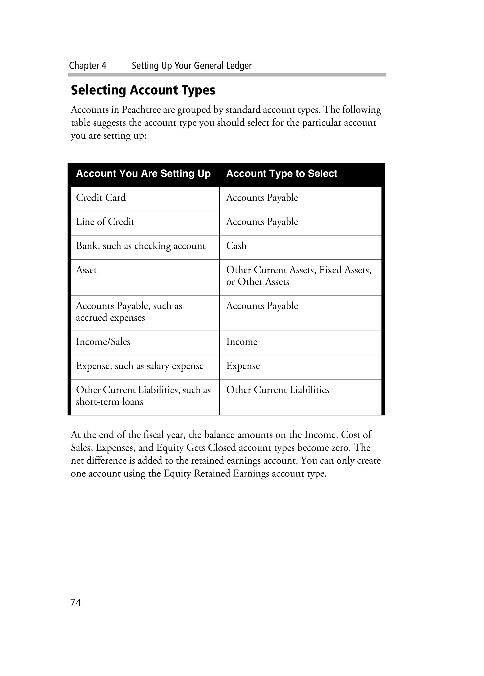 Chapter 4 Setting Up Your General Ledger
74
Selecting Account Types
Accounts in Peachtree are grouped by standard account types. The following
table suggests the account type you should select for the particular account
you are setting up:
At the end of the fiscal year, the balance amounts on the Income, Cost of
Sales, Expenses, and Equity Gets Closed account types become zero. The
net difference is added to the retained earnings account. You can only create
one account using the Equity Retained Earnings account type.
Account You Are Setting Up Account Type to Select
Credit Card Accounts Payable
Line of Credit Accounts Payable
Bank, such as checking account Cash
Asset Other Current Assets, Fixed Assets,
or Other Assets
Accounts Payable, such as
accrued expenses
Accounts Payable
Income/Sales Income
Expense, such as salary expense Expense
Other Current Liabilities, such as
short-term loans
Other Current Liabilities
 