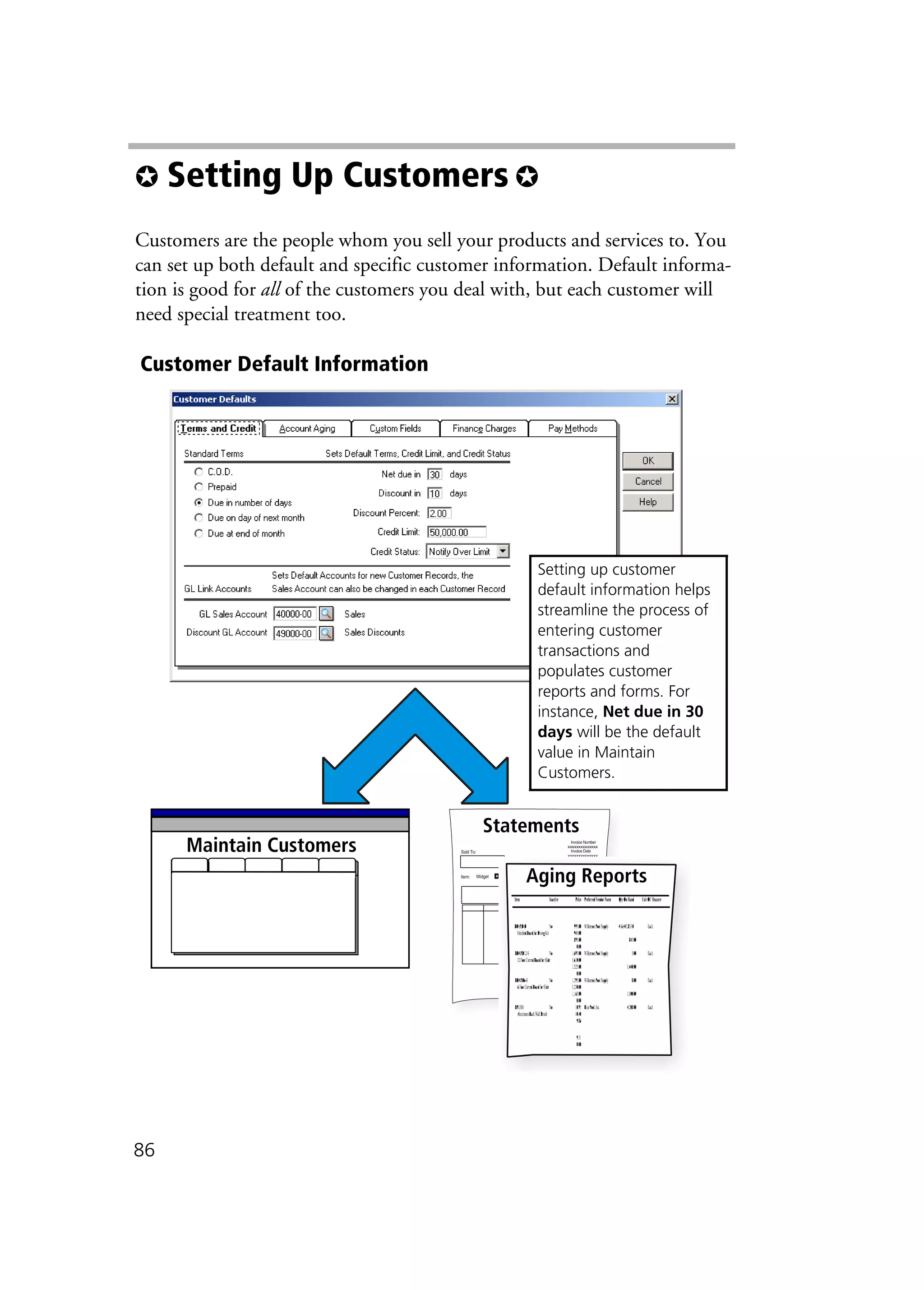 86
✪ Setting Up Customers ✪
Customers are the people whom you sell your products and services to. You
can set up both default and specific customer information. Default informa-
tion is good for all of the customers you deal with, but each customer will
need special treatment too.
Customer Default Information
xxxxxxxxxxxxxx
xxxxxxxxxxxxxx
xxxxxxxxxxxxxxxxx
xxxxxxxxxxxxxxxxx
xxxxxxxxxxxxxxxxx
xxxxxxxxxxxxxxxxx
Sold To:
Item:
Invoice Number
Invoice Date
Subtotal
Sales Tax
Total Invoice Amount
Payment/Credit Applied
TOTAL
$ 200.00
$ 10.00
$ 210.00
$ 210.00
Widget
Statements
Aging Reports
Maintain Customers
Setting up customer
default information helps
streamline the process of
entering customer
transactions and
populates customer
reports and forms. For
instance, Net due in 30
days will be the default
value in Maintain
Customers.
 