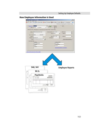 Setting Up Employee Defaults
163
How Employee Information is Used
Employee Reports
xxxxxxxxxxxxxx
xxxxxxxxxxxxxx
xxxxxxxxxxxxxxxxx
xxxxxxxxxxxxxxxxx
xxxxxxxxxxxxxxxxx
xxxxxxxxxxxxxxxxx
Sold To:
Item:
Invoice Number
Invoice Date
Subtotal
Sales Tax
Total Invoice Amount
Payment/Credit Applied
TOTAL
$ 200.00
$ 10.00
$ 210.00
$ 210.00
Widget
xxxxxxxxxxxxxx
xxxxxxxxxxxxxx
xxxxxxxxxxxxxxxxx
xxxxxxxxxxxxxxxxx
xxxxxxxxxxxxxxxxx
xxxxxxxxxxxxxxxxx
Sold To:
Item:
Invoice Number
Invoice Date
Subtotal
Sales Tax
Total Invoice Amount
Payment/Credit Applied
TOTAL
$ 200.00
$ 10.00
$ 210.00
$ 210.00
Widget
xxxxxxxxxxxxxx
xxxxxxxxxxxxxx
xxxxxxxxxxxxxxxxx
xxxxxxxxxxxxxxxxx
xxxxxxxxxxxxxxxxx
xxxxxxxxxxxxxxxxx
Sold To:
Item:
Invoice Number
Invoice Date
Subtotal
Sales Tax
Total Invoice Amount
Payment/Credit Applied
TOTAL
$ 200.00
$ 10.00
$ 210.00
$ 210.00
Widget
Paychecks
W-2s
940, 941
 