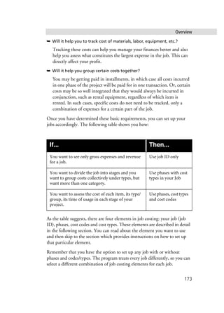 Overview
173
➥ Will it help you to track cost of materials, labor, equipment, etc.?
Tracking these costs can help you manage your finances better and also
help you assess what constitutes the largest expense in the job. This can
directly affect your profit.
➥ Will it help you group certain costs together?
You may be getting paid in installments, in which case all costs incurred
in one phase of the project will be paid for in one transaction. Or, certain
costs may be so well integrated that they would always be incurred in
conjunction, such as rental equipment, regardless of which item is
rented. In such cases, specific costs do not need to be tracked, only a
combination of expenses for a certain part of the job.
Once you have determined these basic requirements, you can set up your
jobs accordingly. The following table shows you how:
As the table suggests, there are four elements in job costing: your job (job
ID), phases, cost codes and cost types. These elements are described in detail
in the following section. You can read about the element you want to use
and then skip to the section which provides instructions on how to set up
that particular element.
Remember that you have the option to set up any job with or without
phases and codes/types. The program treats every job differently, so you can
select a different combination of job costing elements for each job.
If... Then...
You want to see only gross expenses and revenue
for a job.
Use job ID only
You want to divide the job into stages and you
want to group costs collectively under types, but
want more than one category.
Use phases with cost
types in your Job
You want to assess the cost of each item, its type/
group, its time of usage in each stage of your
project.
Usephases,costtypes
and cost codes
 