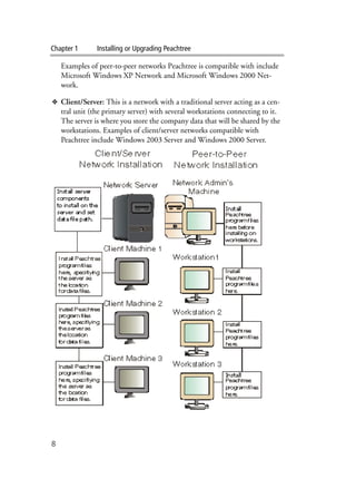 Chapter 1 Installing or Upgrading Peachtree
8
Examples of peer-to-peer networks Peachtree is compatible with include
Microsoft Windows XP Network and Microsoft Windows 2000 Net-
work.
❖ Client/Server: This is a network with a traditional server acting as a cen-
tral unit (the primary server) with several workstations connecting to it.
The server is where you store the company data that will be shared by the
workstations. Examples of client/server networks compatible with
Peachtree include Windows 2003 Server and Windows 2000 Server.
 