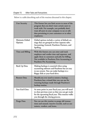 Chapter 15 Other Tasks and Transactions
272
Below is a table describing each of the routines discussed in this chapter.
User Security This feature lets you limit access to areas of the
program that you don’t want certain users to
work with. For example, you probably don’t
want all users in your company to see or edit
data pertaining to your customers or to other
employees.
Maintain Global
Options
Global options include a variety of default set-
tings that are grouped on four separate tabs:
Accounting, General, Peachtree Partners, and
Spelling.
Time and Billing With this feature you can enter and track
employee and vendor time and expenses, and
apply them to customers and jobs for billing.
Not available in Peachtree First Accounting or
Peachtree Pro Accounting.
Back Up Data Making backups is essential when using
accounting software and Peachtree has an easy
to use system. You can make backups to a
floppy disk or your hard drive.
Restore Data Should you ever need to restore a backup,
Peachtree has a wizard that you can use for
restoring backups made through Peachtree’s
backup routine.
Year-End Close At some point in your fiscal year, you will need
to close previous years so that you can get ready
for the upcoming fiscal year. This routine walks
you through the closing process.
Purge Data You can use this routine to purge old transac-
tions and unused, inactive records, such as cus-
tomers, vendors, and items.
 