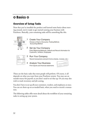 32
✪ Basics ✪
Overview of Setup Tasks
Now that you’ve installed the product and learned some basics about mov-
ing around, you’re ready to get started running your business with
Peachtree. Basically, your remaining tasks will be something like this.
These are the basic tasks that most people will perform. Of course, it all
depends on what you want from your Peachtree system. You may use an
outside source for payroll, so you don’t need to set that up. Or you may also
wish to track inventory and job costing.
You don’t have to set up all your customers, vendors, and employees at once.
You can set them up on as-needed basis, when you need to record a transac-
tion.
The following tables offer more detail about the workflow of your remaining
tasks in setting up your system.
Create Your Company
Choose a Chart of Accounts, Posting Method,
Accounting Method
1
Set Up Your Company
Enter Beginning Balances, Default and Record information for
Customers, Vendors, Employees
2
Run Your Company
Record transactions and print forms (checks, invoices, etc.)
3
Analyze Your Business
Print reports and financial statements
4
Invoicexxxxxxxxxxxxxx
xxxxxxxxxxxxxx
xxxxxxxxxxxxxx
xxxxxxxxxxxxxx
xxxxxxxxxxxxxx
xxxxxxxxxxxxxxxxx
xxxxxxxxxxxxxxxxx
xxxxxxxxxxxxxxxxx
xxxxxxxxxxxxxxxxx
Sold To:
Item:
Invoice Number
Invoice Date
Subtotal
Sales Tax
Total Invoice Amount
Payment/Credit Applied
TOTAL
$ 200.00
$ 10.00
$ 210.00
$ 210.00
Widget
 