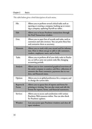 Chapter 2 Basics
38
The table below gives a brief description of each menu.
File Allows you to perform several critical tasks such as
opening or creating a company, backing up or restor-
ing a company, updating Payroll tax tables.
Edit Allows you to locate Peachtree transactions through
the Find Transactions window.
Lists Allows you to open lists of records and tasks, such as
customers and sales invoices. You can print these lists
and customize them as necessary.
Maintain Allows you to work with your record and list informa-
tion. Here is where you go to add or edit customers,
vendors, employees, users, and so forth.
Tasks Allows you to perform all of your daily tasks in Peacht-
ree, as well as carry out system tasks like changing
accounting periods.
Analysis Allows you to view customized graphical overviews of
the entire company to analyze cash flow, collections of
amounts due from customers, payments due to ven-
dors, and financial status.
Options Allows you to set global preferences for a company and
to change the system date.
Reports &
Forms
Allows you to queue lists of reports and forms for
printing or viewing. You can also create and edit the
format for reports, forms, and financial statements.
Services Allows you to access and synchronize with various
Peachtree Web resources online. You can also check
for Peachtree updates.
Window Lets you access open Peachtree windows and close all
open windows.
 