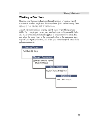 Working in Peachtree
43
Working in Peachtree
Running your business in Peachtree basically consists of entering records
(customers, vendors, employees, inventory items, jobs) and then using those
records in your business tasks or transactions.
Default information makes entering records easier by pre-filling certain
fields. For example, you can set your standard terms in Customer Defaults,
and those terms are automatically applied to all customers you enter. You
can adjust the terms either at the customer level or at the transaction level.
Reports (like Aged Receivables) and forms (like statements) will reflect these
default parameters.
Default Terms
Maintain Customers
Task - Invoice
Statement
Net Due: 30 Days
Payment Terms: Net 30 Days
Due Date: 3/17/07
Use Standard Terms
Due in 30 days
 