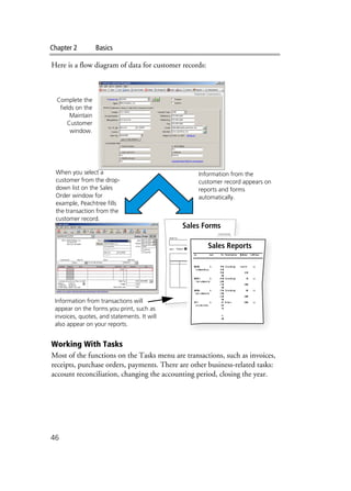 Chapter 2 Basics
46
Here is a flow diagram of data for customer records:
Working With Tasks
Most of the functions on the Tasks menu are transactions, such as invoices,
receipts, purchase orders, payments. There are other business-related tasks:
account reconciliation, changing the accounting period, closing the year.
xxxxxxxxxxxxxx
xxxxxxxxxxxxxx
xxxxxxxxxxxxxxxxx
xxxxxxxxxxxxxxxxx
xxxxxxxxxxxxxxxxx
xxxxxxxxxxxxxxxxx
Sold To:
Item:
Invoice Number
Invoice Date
Subtotal
Sales Tax
Total Invoice Amount
Payment/Credit Applied
TOTAL
$ 200.00
$ 10.00
$ 210.00
$ 210.00
Widget
Complete the
fields on the
Maintain
Customer
window.
When you select a
customer from the drop-
down list on the Sales
Order window for
example, Peachtree fills
the transaction from the
customer record.
Sales Forms
Sales Reports
Information from the
customer record appears on
reports and forms
automatically.
Information from transactions will
appear on the forms you print, such as
invoices, quotes, and statements. It will
also appear on your reports.
 