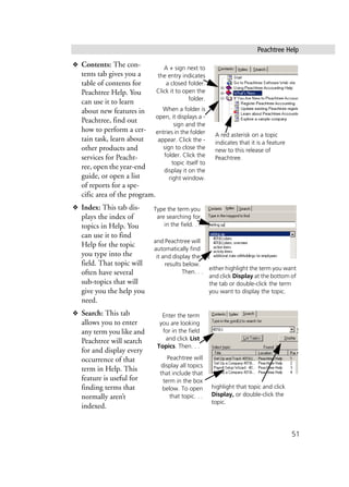 Peachtree Help
51
❖ Contents: The con-
tents tab gives you a
table of contents for
Peachtree Help. You
can use it to learn
about new features in
Peachtree, find out
how to perform a cer-
tain task, learn about
other products and
services for Peacht-
ree, open the year-end
guide, or open a list
of reports for a spe-
cific area of the program.
❖ Index: This tab dis-
plays the index of
topics in Help. You
can use it to find
Help for the topic
you type into the
field. That topic will
often have several
sub-topics that will
give you the help you
need.
❖ Search: This tab
allows you to enter
any term you like and
Peachtree will search
for and display every
occurrence of that
term in Help. This
feature is useful for
finding terms that
normally aren’t
indexed.
A + sign next to
the entry indicates
a closed folder.
Click it to open the
folder.
When a folder is
open, it displays a -
sign and the
entries in the folder
appear. Click the -
sign to close the
folder. Click the
topic itself to
display it on the
right window.
A red asterisk on a topic
indicates that it is a feature
new to this release of
Peachtree.
Type the term you
are searching for
in the field. . .
and Peachtree will
automatically find
it and display the
results below.
Then. . .
either highlight the term you want
and click Display at the bottom of
the tab or double-click the term
you want to display the topic.
Enter the term
you are looking
for in the field
and click List
Topics. Then. . .
Peachtree will
display all topics
that include that
term in the box
below. To open
that topic. . .
highlight that topic and click
Display, or double-click the
topic.
 