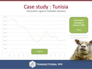 How the OIE PPP Guidelines can guide the greater involvement of the private sector in livestock disease control in Kenya