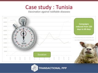 How the OIE PPP Guidelines can guide the greater involvement of the private sector in livestock disease control in Kenya