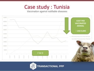 How the OIE PPP Guidelines can guide the greater involvement of the private sector in livestock disease control in Kenya