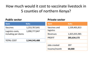 How the OIE PPP Guidelines can guide the greater involvement of the private sector in livestock disease control in Kenya