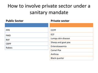 How the OIE PPP Guidelines can guide the greater involvement of the private sector in livestock disease control in Kenya