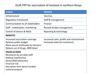 How the OIE PPP Guidelines can guide the greater involvement of the private sector in livestock disease control in Kenya