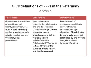 How the OIE PPP Guidelines can guide the greater involvement of the private sector in livestock disease control in Kenya
