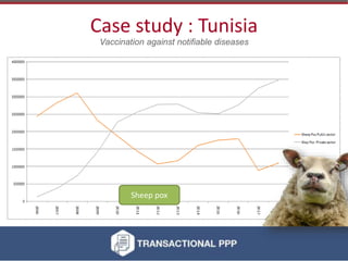 How the OIE PPP Guidelines can guide the greater involvement of the private sector in livestock disease control in Kenya